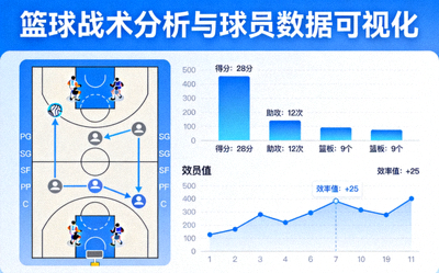 篮球战术分析图表与球员数据可视化展示